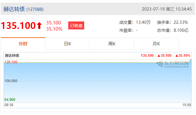 赫達集團首次公開發(fā)行可轉(zhuǎn)債成功上市！